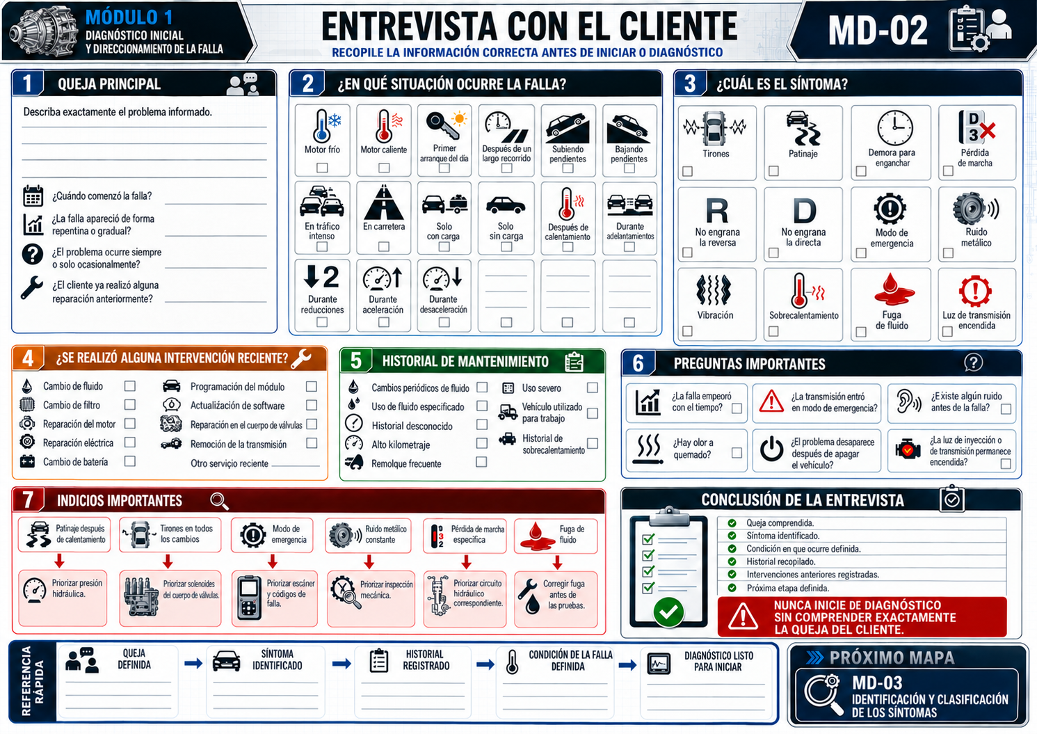 Entrevista con el cliente