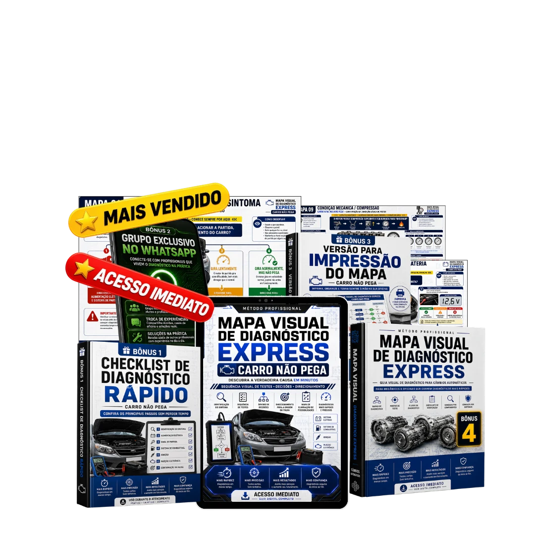 Pacote Completo do Mapa Visual de Diagnóstico Express